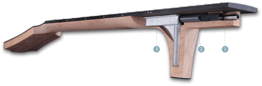 Furch CNR System® - Unikalna konstrukcja gryfu